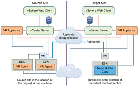 vsphere replication boot kernel|vsphere replication tutorial.